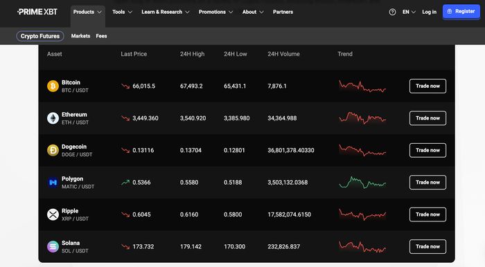 Explore the Future of Trading with Covesting PrimeXBT Explore the Future of Trading with Covesting PrimeXBT